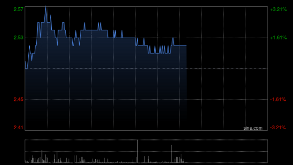 老牌股票配资平台 新城发展子公司新城环球拟发行本金总额1.6亿美元的担保优先票据